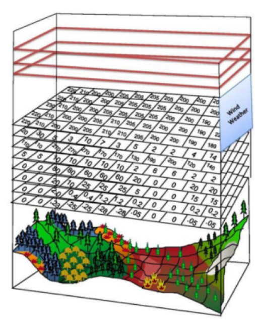 stacked raster example