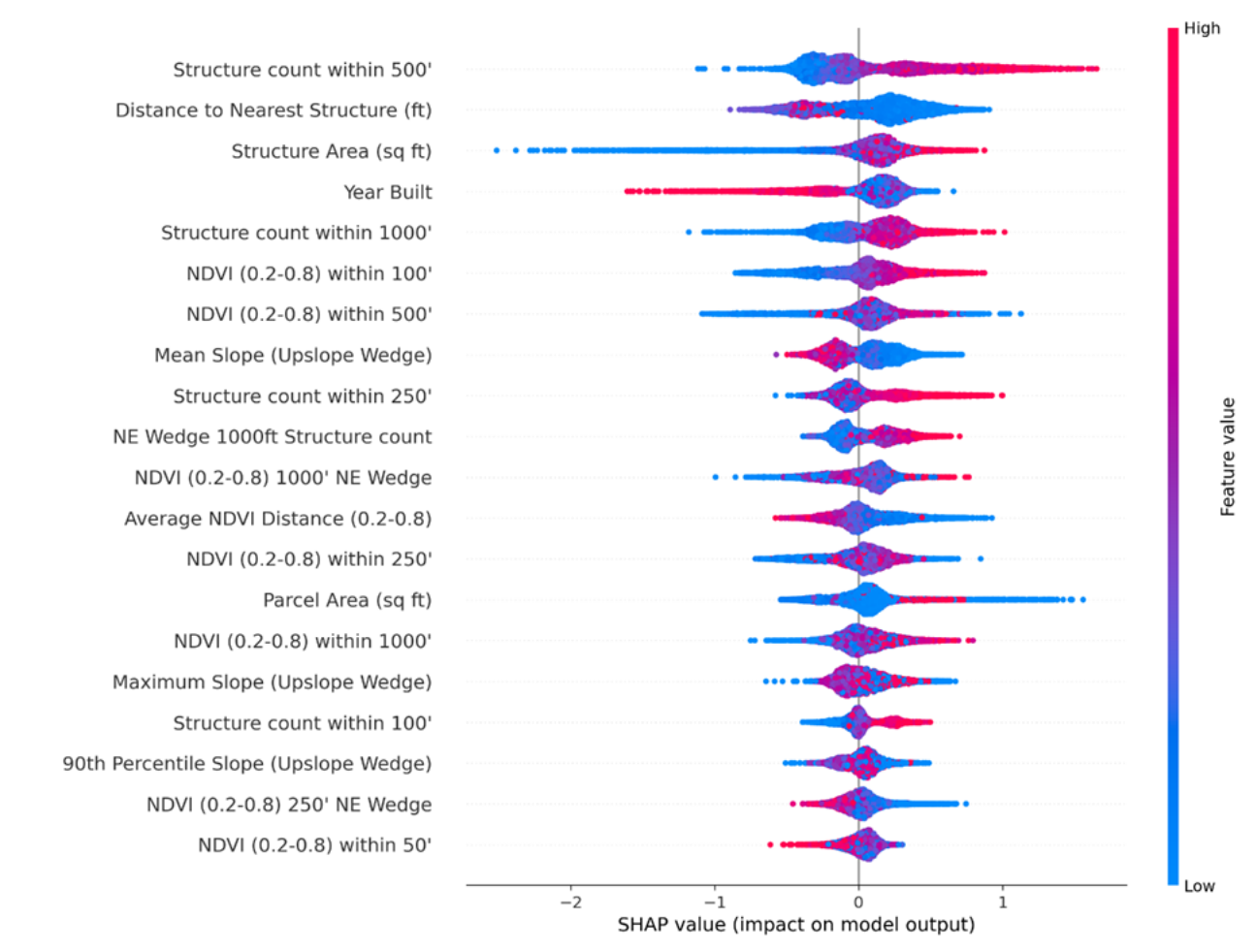 palisades_xgboost_results